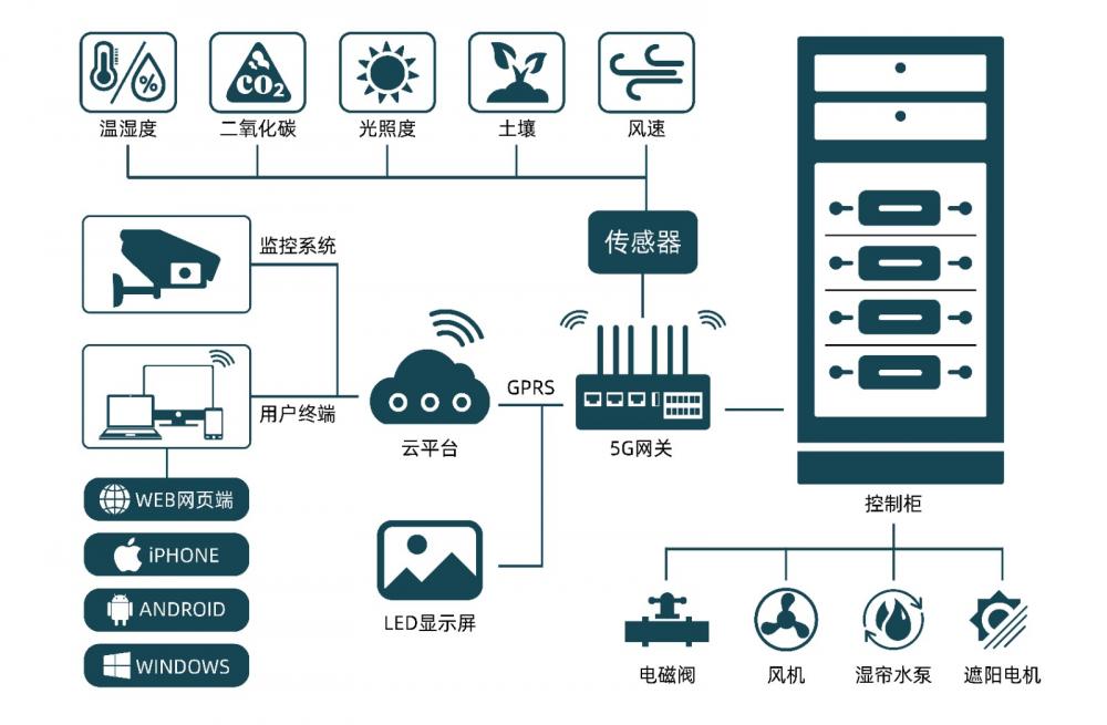 电子人物联网风机智能监测解决方案(图1)