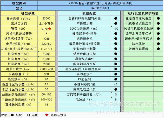 半岛官方网站：风机变频节能控制柜的制作方法(图1)