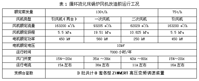 半岛股份科技有限公司:邯郸造“大风车”转出绿色新能源(图1)
