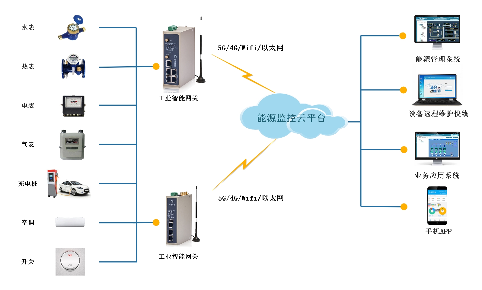 三辰电器取得物联网远程监控控制方法和系统专利(图1)