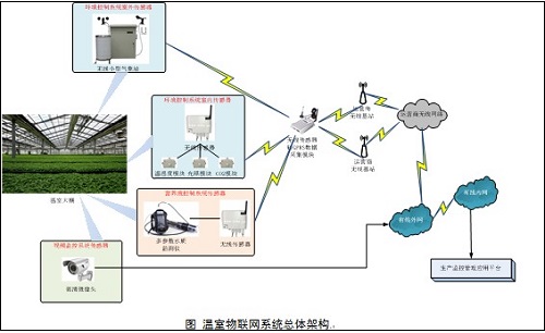 2026年5月配电房智能辅控系统厂家TOP5推荐:无人值守与可视化监控品牌实力深度解析(图1)