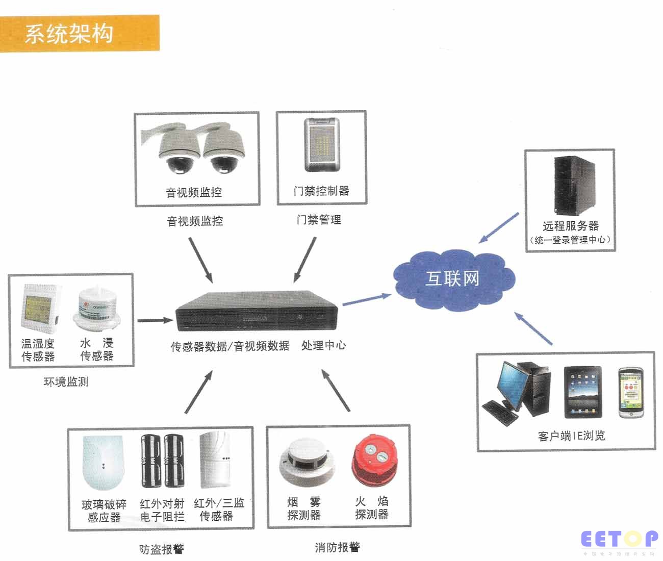 半岛平台：超电新能源申请基于物联网的电动车电池动态安全监控方法及系统专利解决了现有电动车电池安全监控因为参数与模型双重固化导致效率低下的问题(图1)