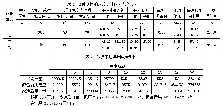 22kW罗茨鼓风机:中型工业应用的均衡之选(图1)