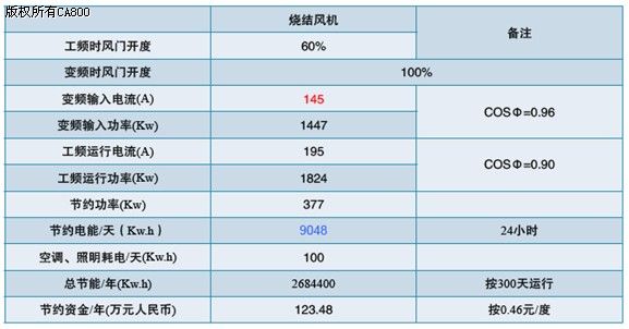 半岛官方网站：煤矿风机变频控制节能装置的制作方法(图1)