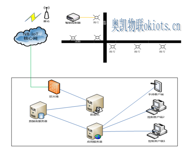 监控项目方案设计流程(图1)