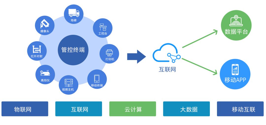 2026中国国际物流行业市场:持续、健康、稳步发展(图1)