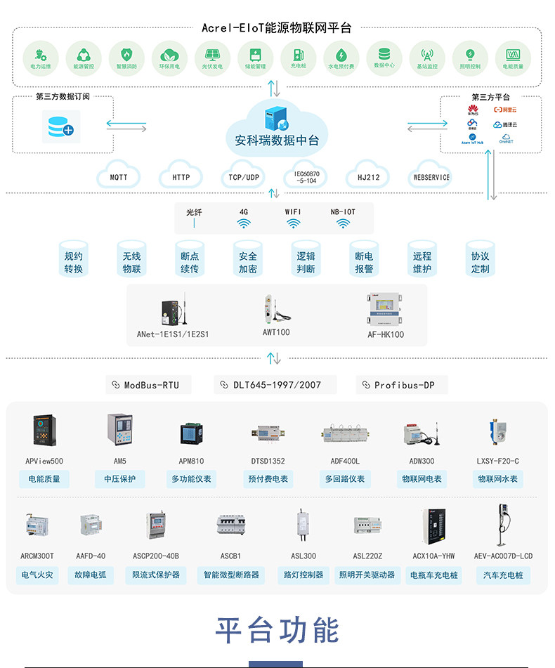 风机自动化控制的原理及控制方式分析docx(图1)