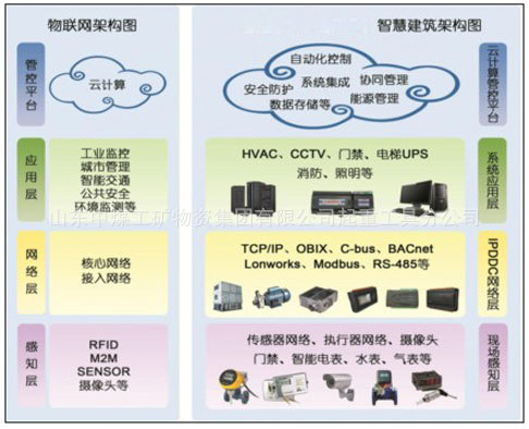 幸福河湖智慧化管控系统解决方案(图1)