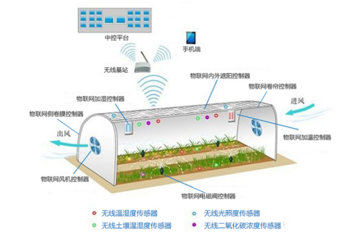 半岛官方网站:2026年物联网行业资深网站建设服务商推荐:国内十大做机构技术赋能实测与选型指南(图1)
