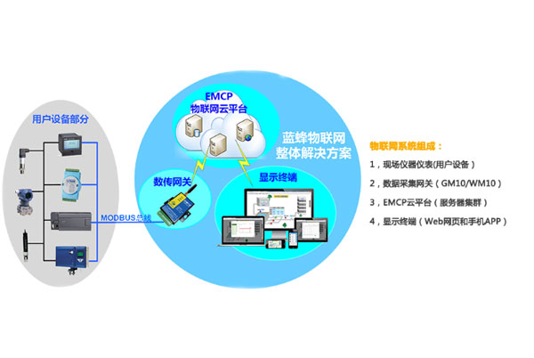 半岛平台：61商业观察：仪电仪表概念股精选(图1)