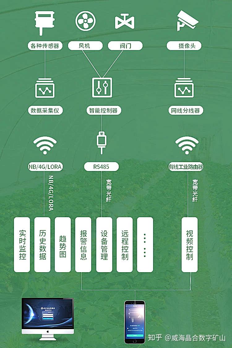 工程科技(图1)