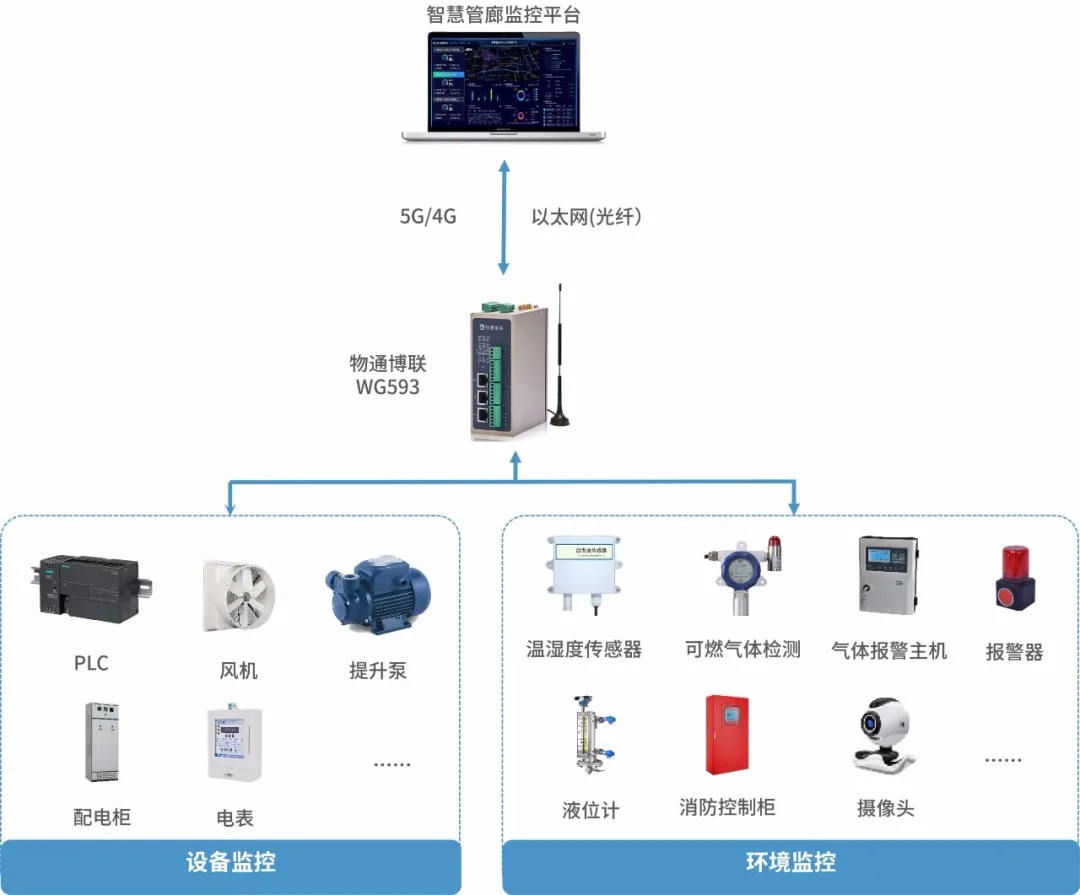 半岛官方网站:国产替代优选!谷云ETLCloud打破海外数据集成工具垄断(图1)