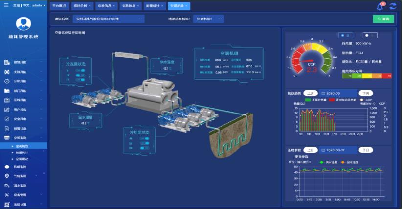 物联网水产养殖监控系统方案(图1)