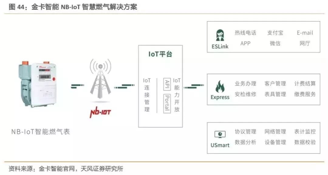最新更新_智能设备_运动_汽车_智慧出行频道_天极网(图1)
