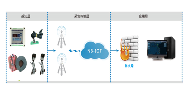 AI应用(图1)