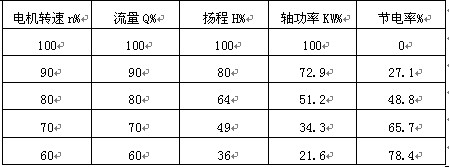 变频器选型与调试:让电机控制更精准高效(图1)