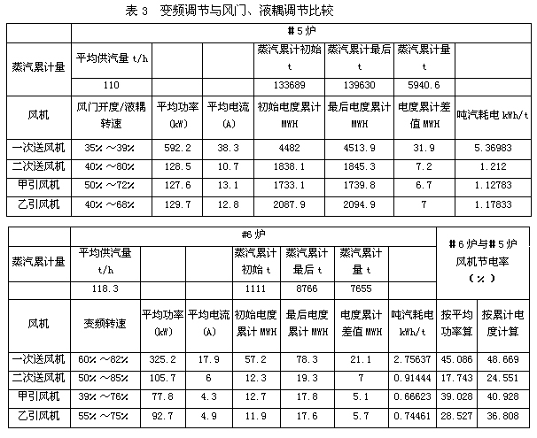 节能降碳三年攻坚开启设备厂商历史性机遇来临(图1)