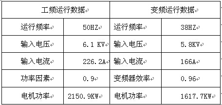 半岛官方网站:EX-G-3B变频防爆引风机产品操作使用前的培训(图1)