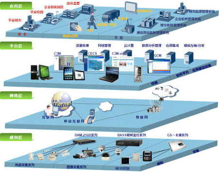 智慧社区(图1)