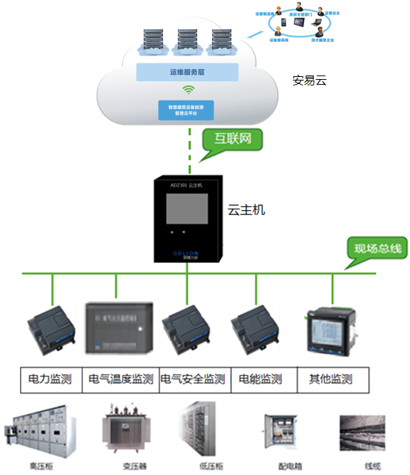 陕西亿鑫鸿物联技术的个人主页(图1)