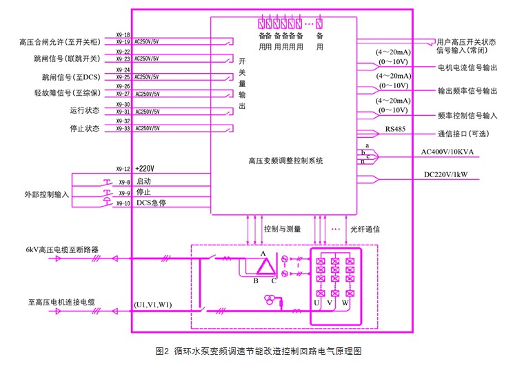 简述风机变频的具体节能方案(图1)