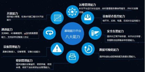 智慧农业物联网远程监控管理平台(图1)