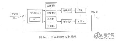 风机节能的方式与原理(图1)