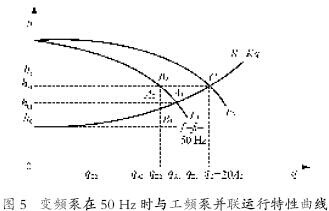 半岛官方网站：风机水泵变频节能原理详细分析(图1)