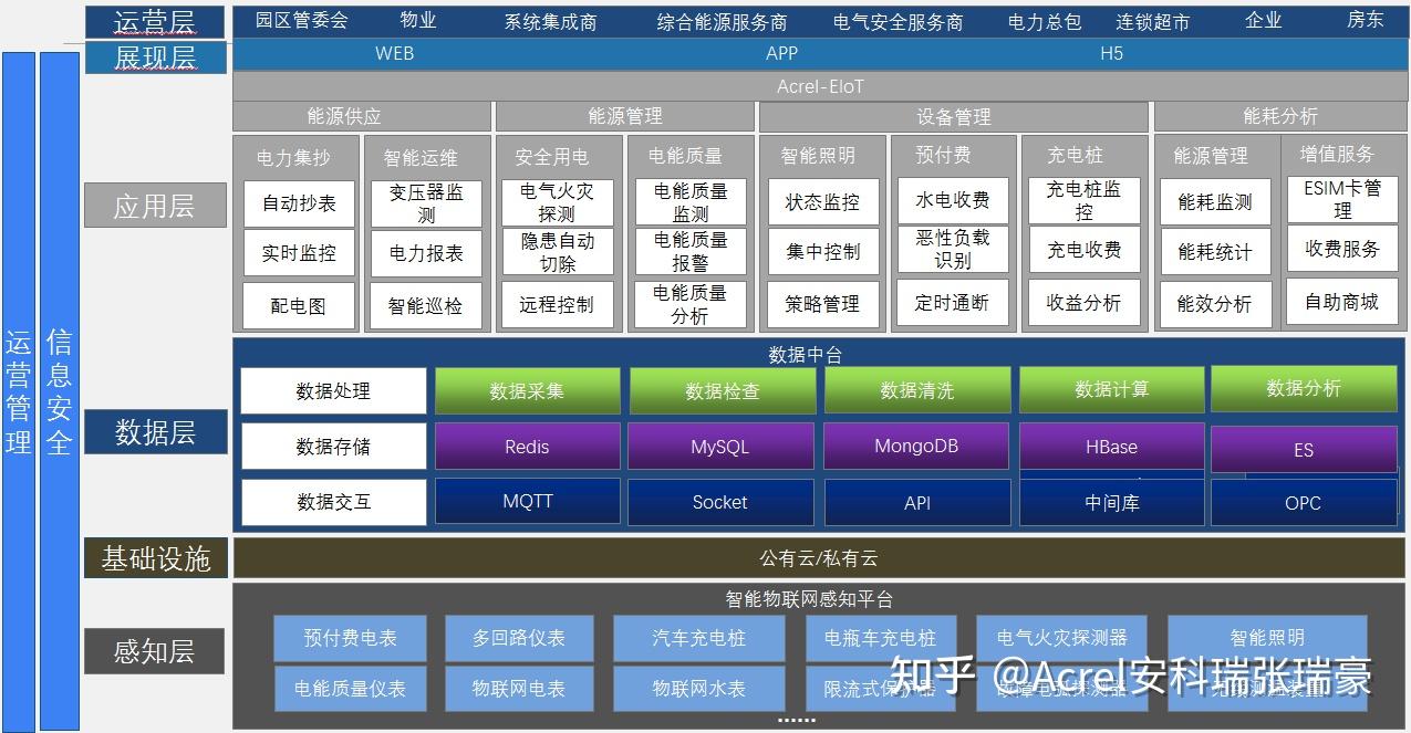 风力发电机组的叶片状态监测装置及监测方法与流程(图1)