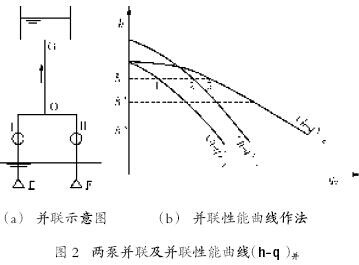 调速风机(图1)