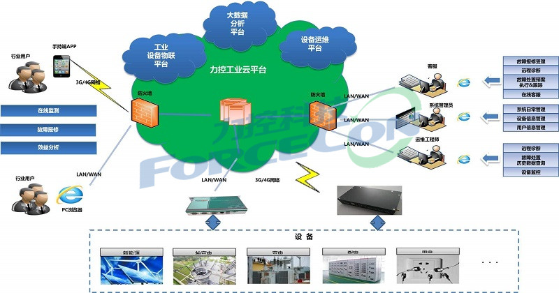 半岛股份科技有限公司：威胜信息上半年净利润202亿元深化能源物联网与新型电力系统布局(图1)
