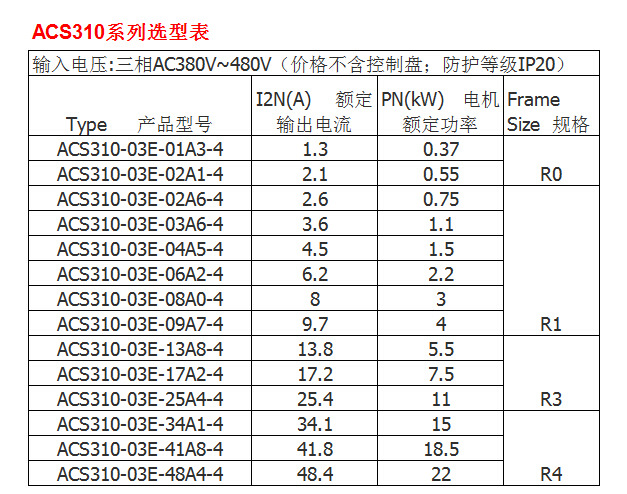 专用电机变频器该怎么选?-嘉皇电子(图1)