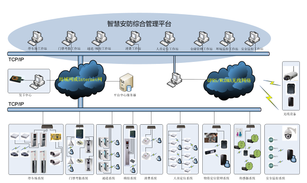 善睐物联:物联网卡在安防监控中的应用-提高安全性降低潜在风险(图1)