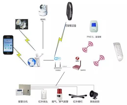 物联网卡在安防场景的应用(图1)