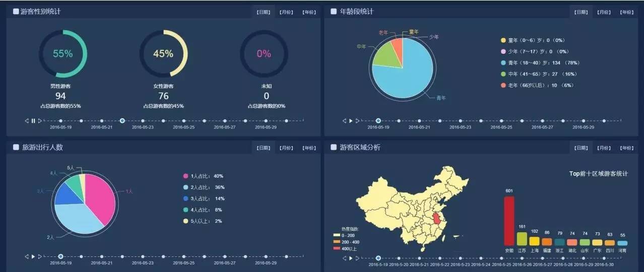 数联天下(图1)