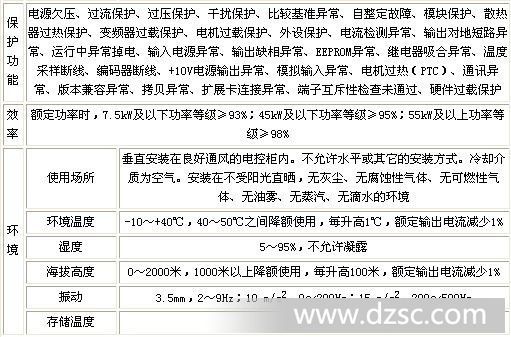 三相交流电机调速原理是什么？变频调速对异步电机与同步的影响有多大？(图1)