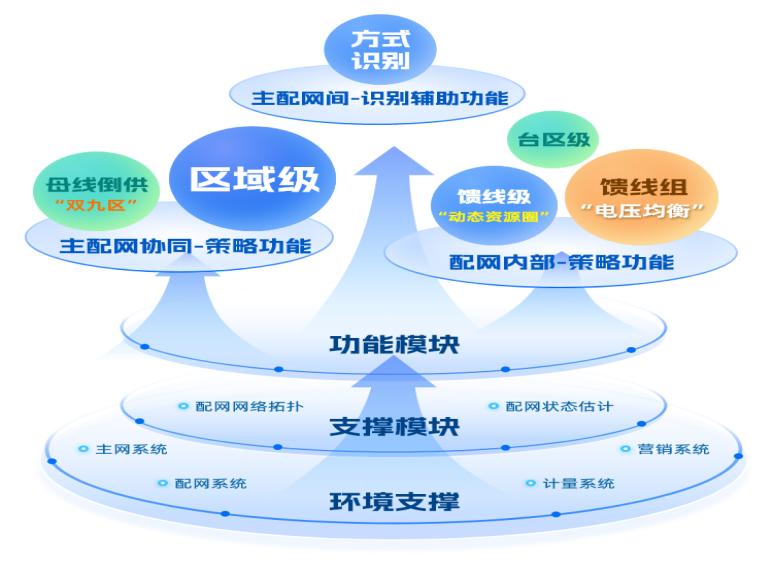 半岛股份科技有限公司:安居宝智能停车管理平台(图1)