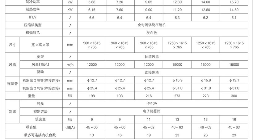 新闻深度家电智慧生活频道_天极网(图1)