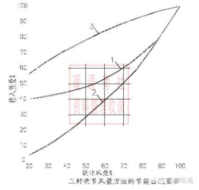 变频风机控制(图1)