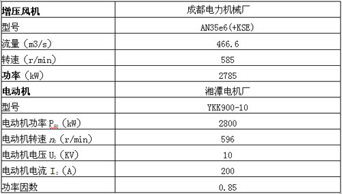 风机变频调速节能改造的分析及计算(图1)