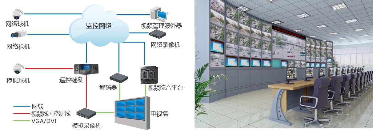 物联网统一管控平台(图1)