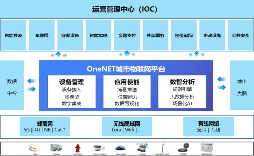 半岛股份科技有限公司:重庆力争到2030年重大危险源安全风险在线%(图1)