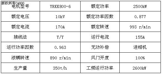 磁悬浮风机相比传统风机在水泥行业中的优势有哪些?(图1)