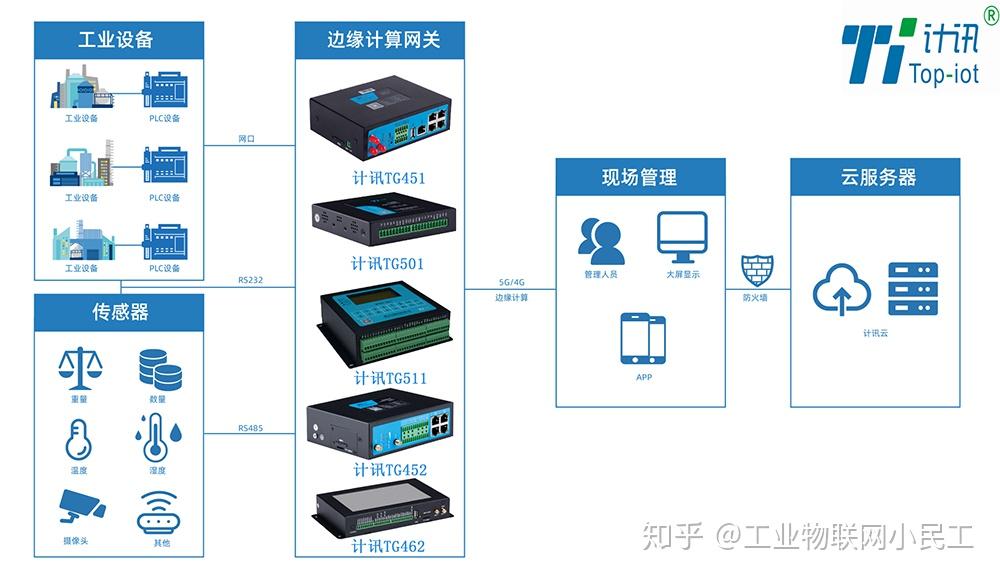 九联科技物联网模组助力智慧安防终端实现数智化升级(图1)