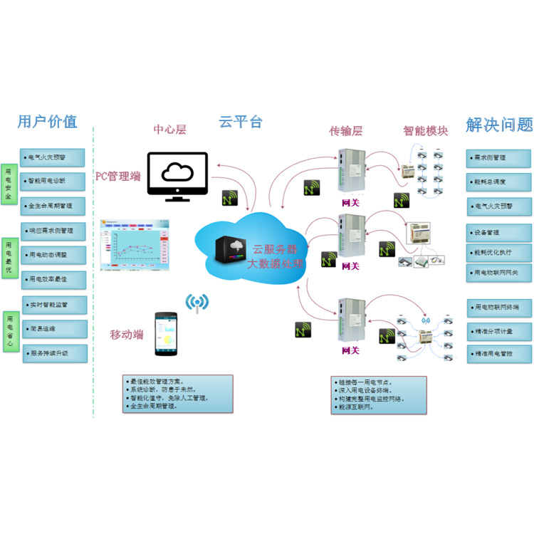 TP-LINK物联(图1)