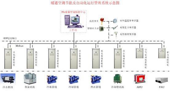 节能水泵和风机变频分析(图1)