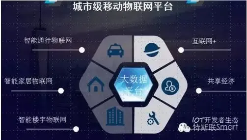 半岛官方网站：善睐物联：不容错过的物联卡平台解锁网卡管理系统(图1)